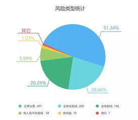 行政審批業務數據分析報告 在線數據處理與交易處理業務（截至9月8日）