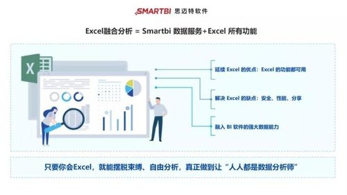 還在為年底工作報(bào)告發(fā)愁？在線數(shù)據(jù)處理與交易處理業(yè)務(wù)常用數(shù)據(jù)分析方法及工具分享