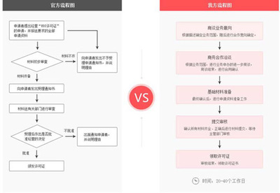 在線數(shù)據(jù)處理與交易處理業(yè)務(wù)許可證 定義、申請與重要性解析