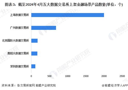 2024年中國數(shù)據(jù)交易行業(yè)金融領(lǐng)域發(fā)展現(xiàn)狀分析 在線數(shù)據(jù)處理與交易處理業(yè)務(wù)聚焦風(fēng)控與營銷
